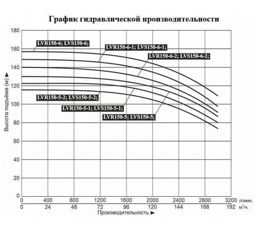 Насос вертикальный многоступенчатый LEO LVR150-6