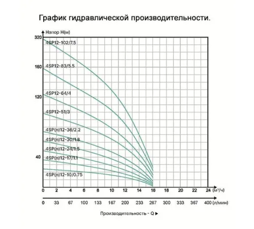 Скважинный насос ONIS 4SP12-83/5.5