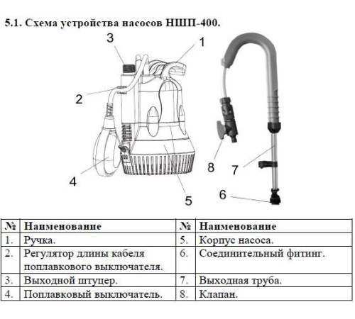 Насос дренажный Vodotok НШП-400