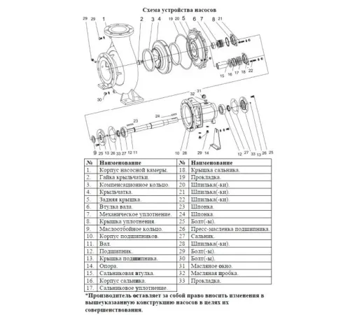 Насос консольный LEO LEP 200-150-320