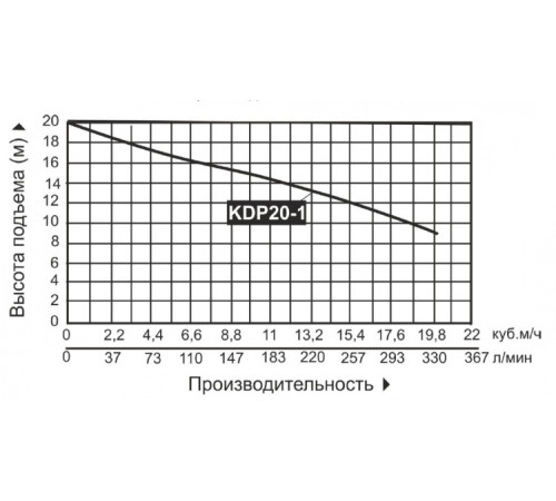 Мотопомпа бензиновая KDP20-1