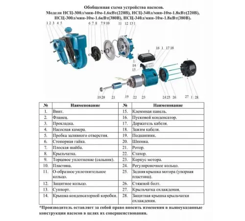 Насос центробежный Vodotok НСЦ-340л/мин-10м-1.8кВт (380 В)