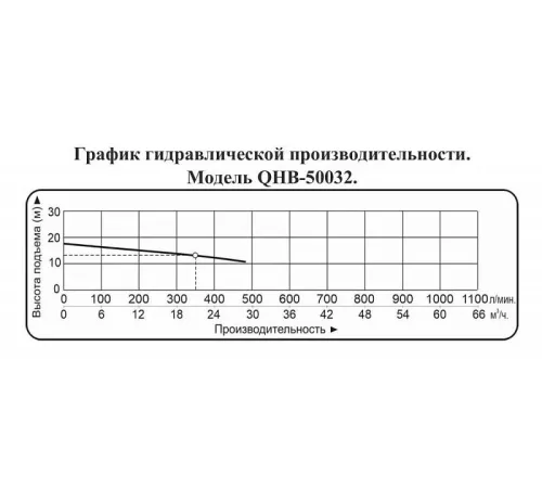 Насос для химических жидкостей Vodotok QHB-50032