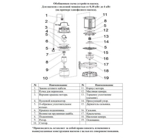 Насос фекальный LEO 50WQD5-7-0.25A