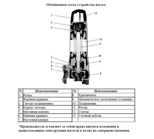 Насос фекальный LEO 65SWEm15-15-1.5