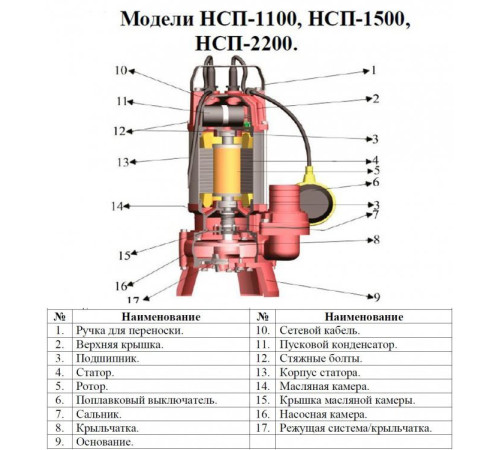 Насос фекальный Vodotok НСП-1100