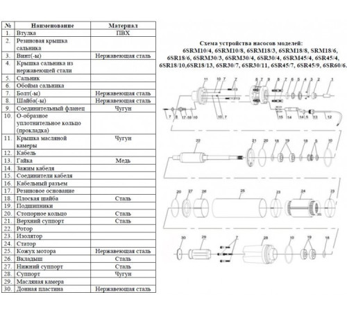 Скважинный насос Vodotok БЦПЭ-Н-100-0,5-32м