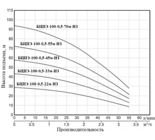Скважинный насос Vodotok БЦПЭ-100-0,5-45м-НЗ
