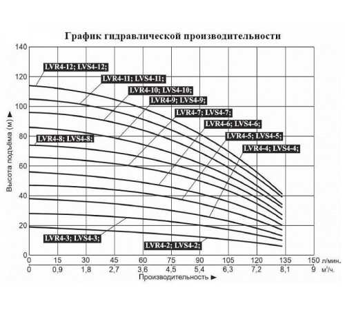 Насос вертикальный многоступенчатый LEO LVR4-12 (220 В)