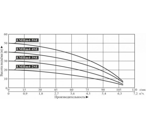 Насос поверхностный многоступенчатый LEO EMHm4-4SE