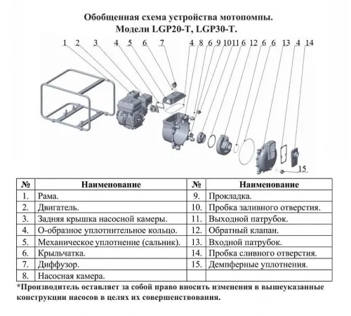 Мотопомпа бензиновая LEO LGP30-T