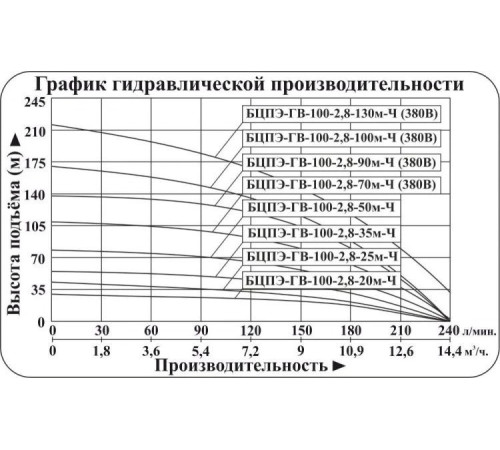 Скважинный насос Vodotok БЦПЭ-ГВ-100-2,8-130м-Ч