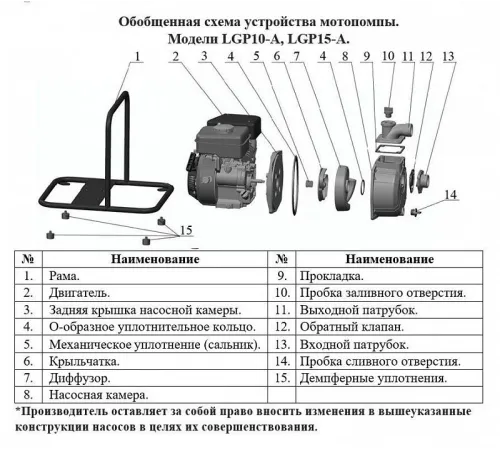 Мотопомпа бензиновая LEO LGP15A