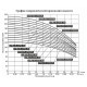 Насос вертикальный многоступенчатый LEO LVR2-17 (220 В)
