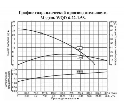 Насос погружной для химических жидкостей Vodotok WQD 6-22-1.5S
