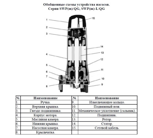 Насос фекальный LEO 32SWP3.6-23-1.5L/Q