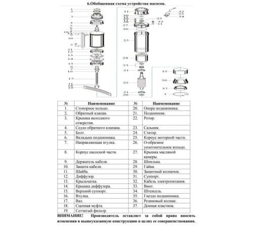 Скважинный насос Vodotok БЦПЭ-ГВ-125-2,2-270м-Ч