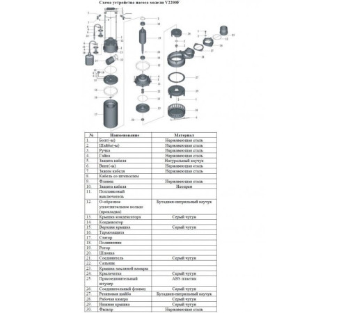 Насос фекальный Vodotok НФП-20м3/ч-14м-2300Вт (V2200F)