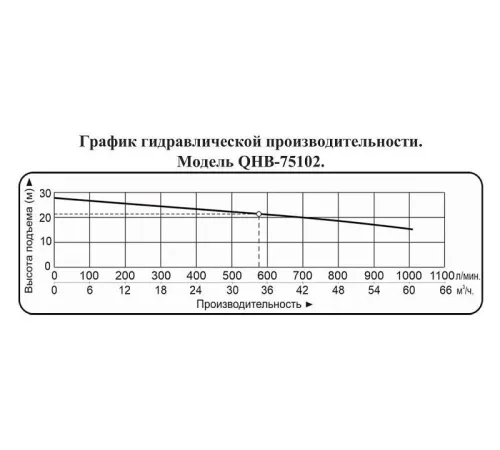 Насос для химических жидкостей Vodotok QHB-75102