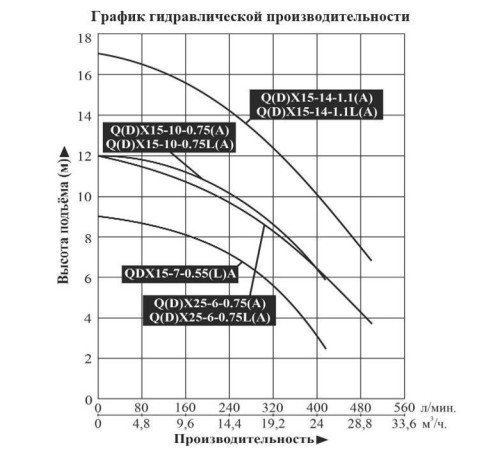 Насос для колодца LEO QX15-10-0.75L