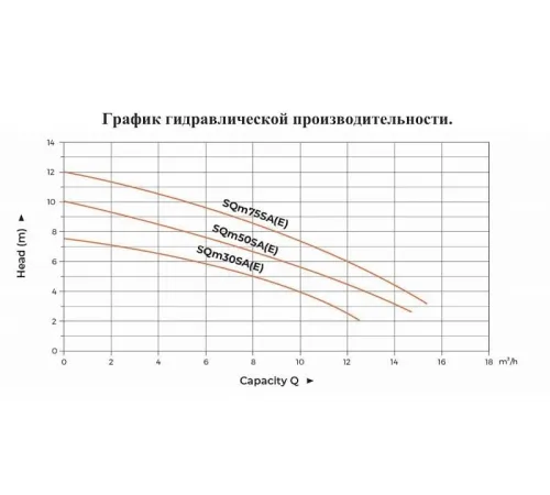 Насос для колодца LEO SQm30SE