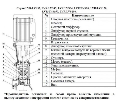 Насос вертикальный многоступенчатый LEO LVS45-3