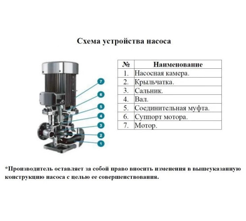 Насос вертикальный линейный LEO LPP300-20-75/4 (IE2,10 Bar)