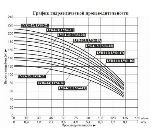 Насос вертикальный многоступенчатый LEO LVR4-16