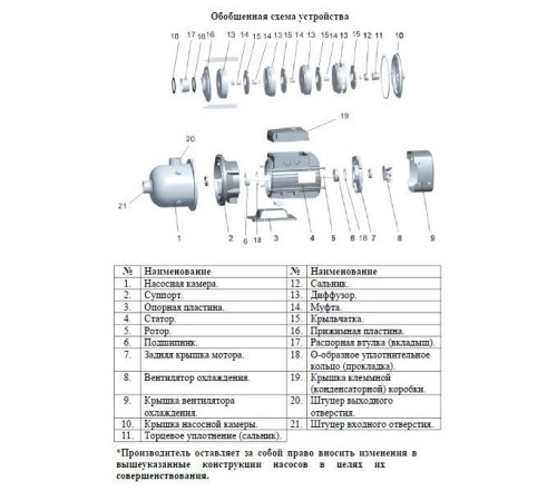 Насос поверхностный многоступенчатый LEO EDHm10-40