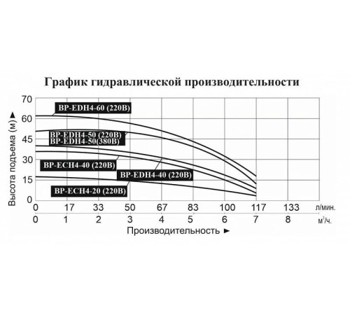 Насосная станция LEO BP ECH4-40 (220В)