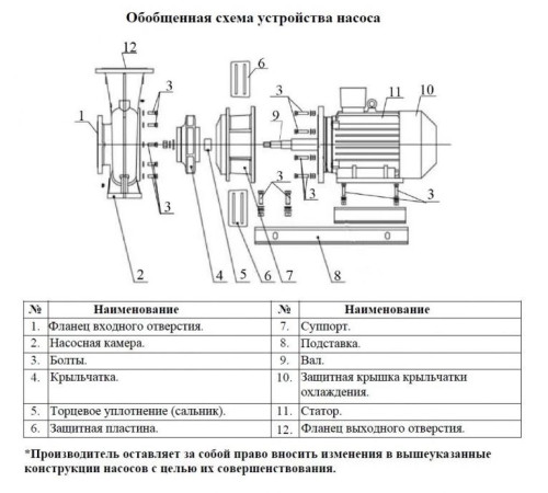Насос консольно-моноблочный LEO XSTP200-315/450