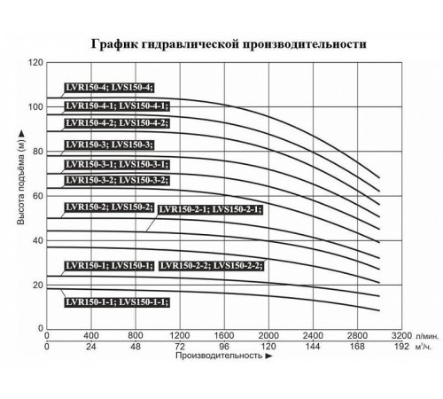 Насос вертикальный многоступенчатый LEO LVR150-3-1
