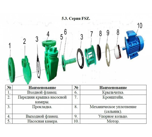 Насос для химических жидкостей Vodotok FSZ65X50-32R