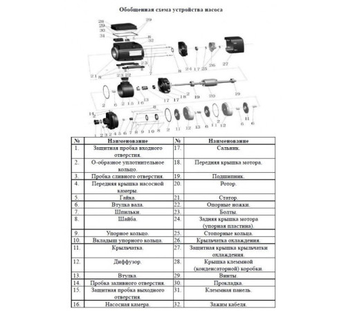 Насос поверхностный многоступенчатый LEO ECH2-50