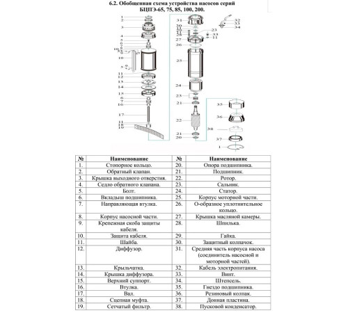 Скважинный насос Vodotok БЦПЭ-75-1,2-32м-Ч