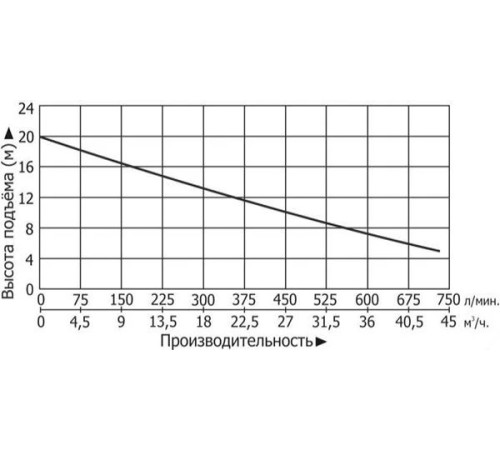Канализационная насосная станция Vodotok КНС-ПМЧР-10м-27м3/ч-1.5кВт-120л