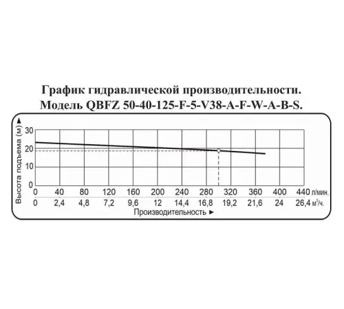 Насос для химических жидкостей Vodotok QBFZ 50-40-125-F-5-V38-A-F-W-A-B-S