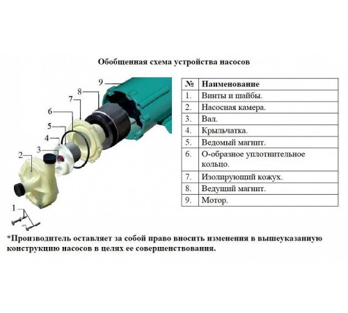 Насос для химических жидкостей Vodotok MP-30RZ
