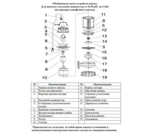 Насос фекальный LEO 50WQD6-12-0.55MA