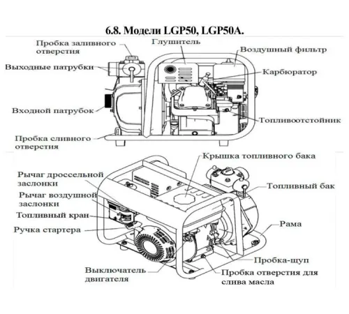 Мотопомпа бензиновая LEO LGP50