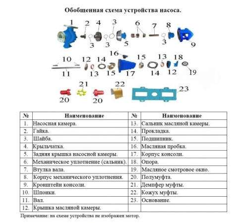 Насос для химических жидкостей Vodotok IH50-32-125