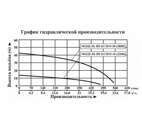 Насосная станция LEO BP ECH15-10