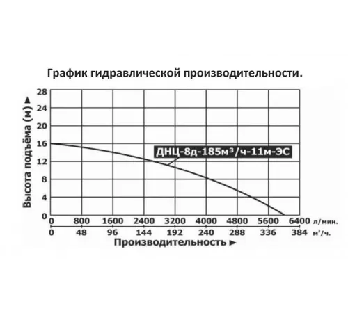 Мотопомпа дизельная Vodotok ДНЦ-8д-185м3/ч-11м-ЭС