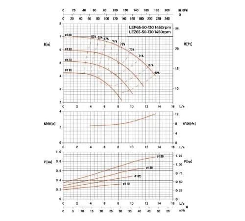 Насос консольный LEO LEZ 65-50-130/110-2 (CCSM)