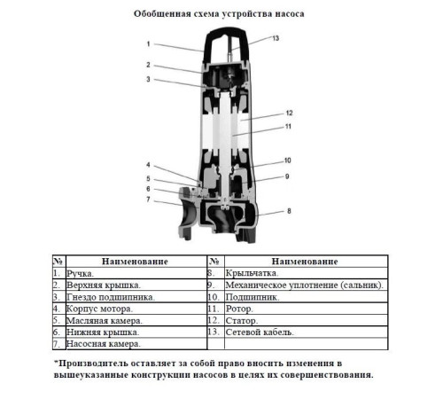 Насос фекальный LEO 50SWUm12-8-0.75L