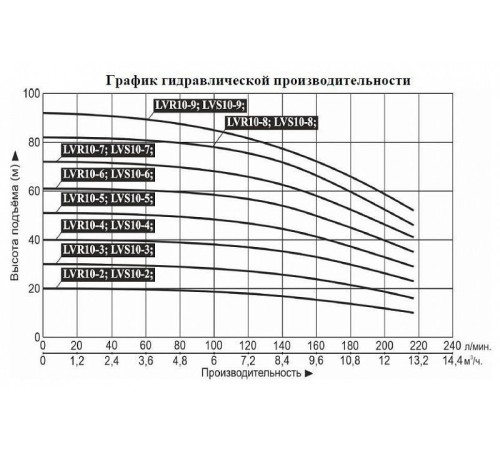 Насос вертикальный многоступенчатый LEO LVR10-7 (220 В)
