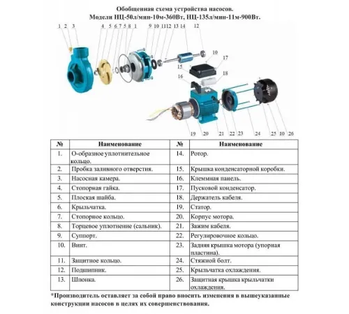 Насос центробежный Vodotok НЦ-50л/мин-10м-360Вт