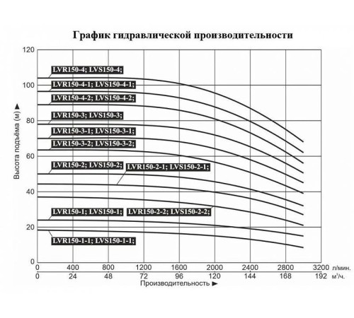 Насос вертикальный многоступенчатый LEO LVR150-2