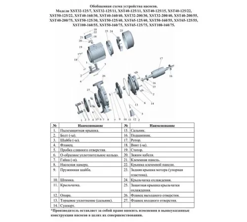 Насос консольно-моноблочный LEO XST100-160/55