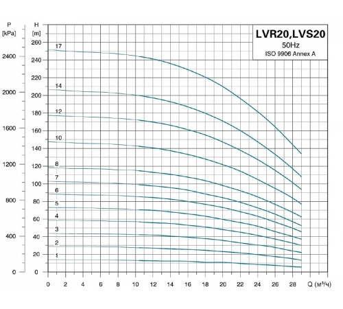 Насос вертикальный многоступенчатый LEO LVR20-12